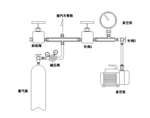 氮气置换装置工作过程.png